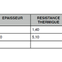 isolant rockwool rouleau tableau