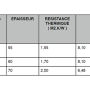 isolant rockwool tableau